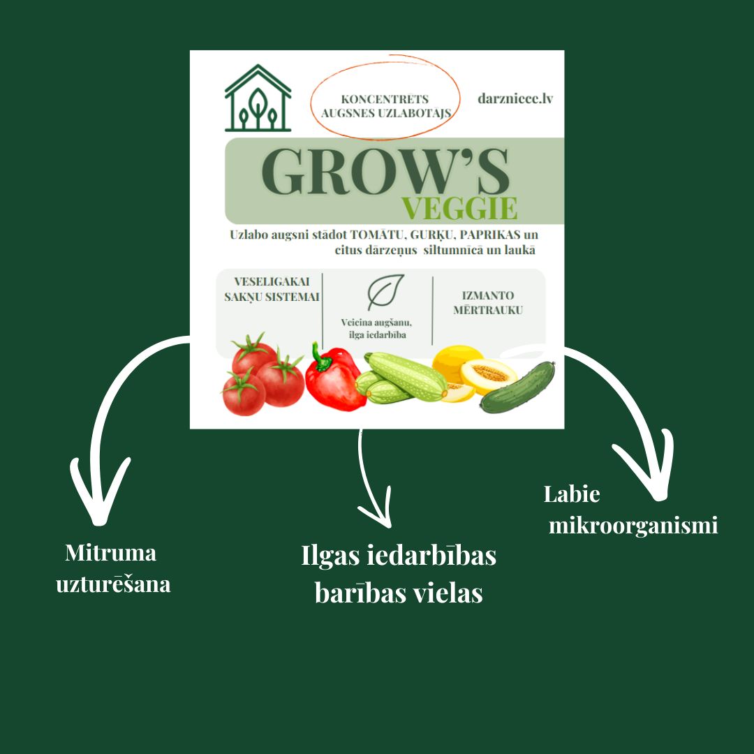 Koncentrēts augsnes uzlabotājs GROW's VEGGIE - dārzeņu audzēšanai siltumnīcām un dobēm
